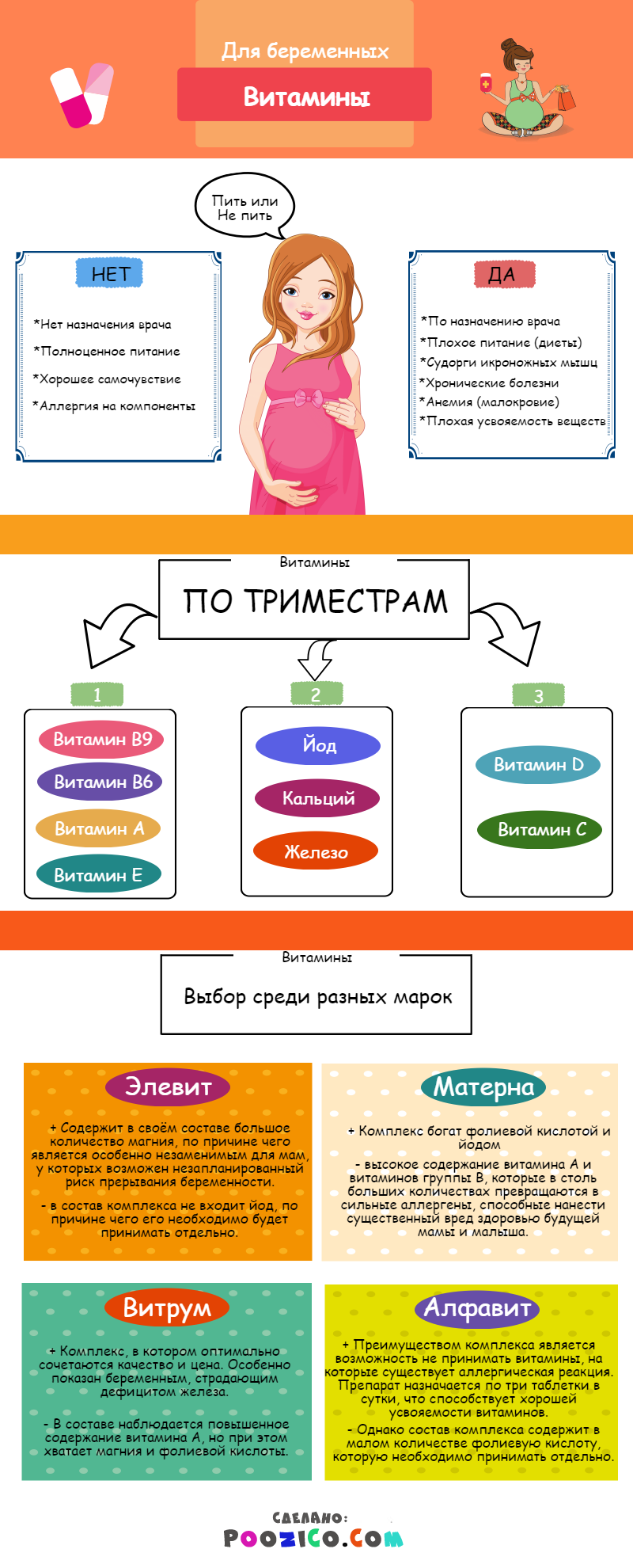 Витамины для беременных